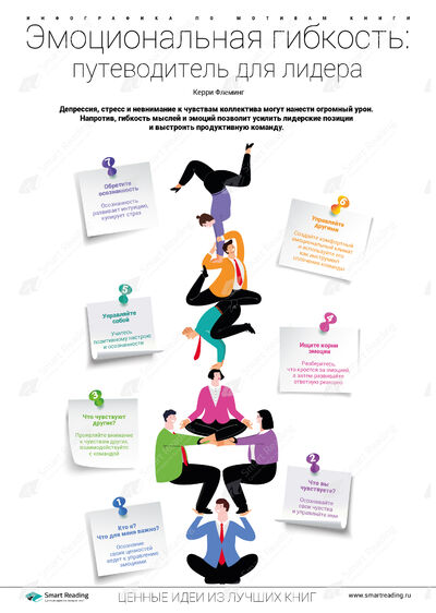 Инфографика для книги «Эмоциональная гибкость»