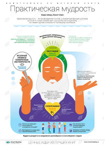Инфографика для книги «Практическая мудрость»