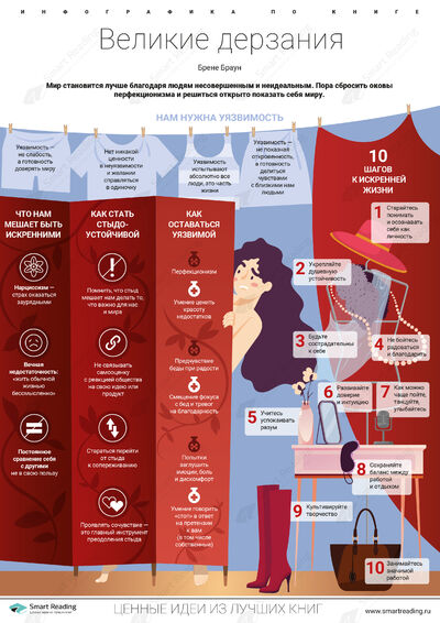 Инфографика для книги «Великие дерзания»