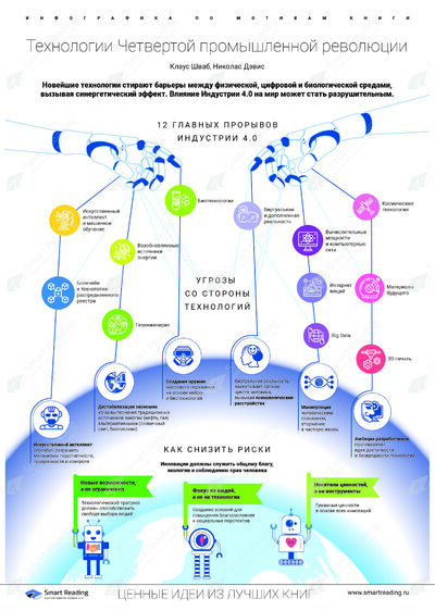 Инфографика для книги «Технологии четвёртой промышленной революции»