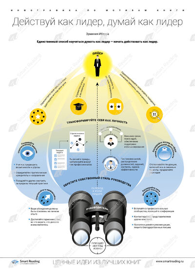 Инфографика для книги «Действуй как лидер, думай как лидер»