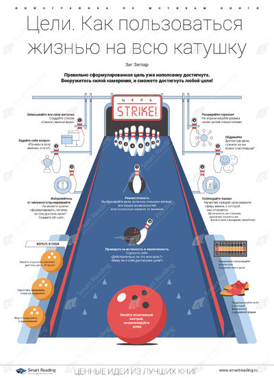 Инфографика для книги «Цели»