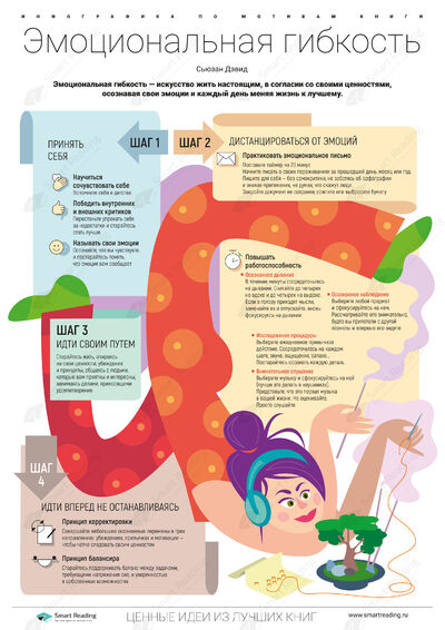 Инфографика для книги «Эмоциональная гибкость»