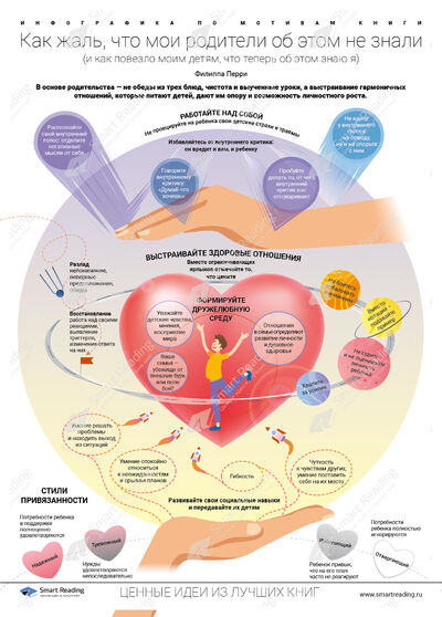 Инфографика для книги «Как жаль, что мои родители об этом не знали»