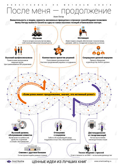 Инфографика для книги «После меня — продолжение...»