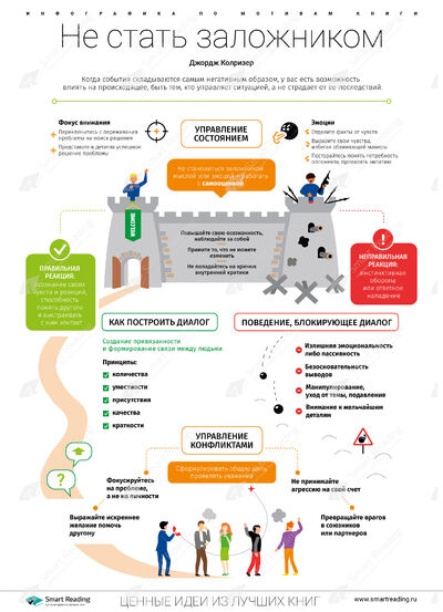 Инфографика для книги «Найти выход»
