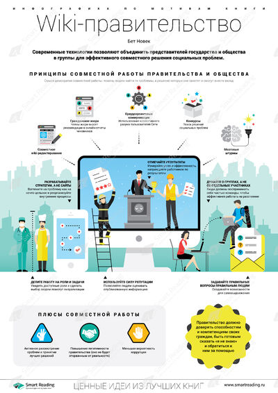 Инфографика для книги «Wiki-правительство»