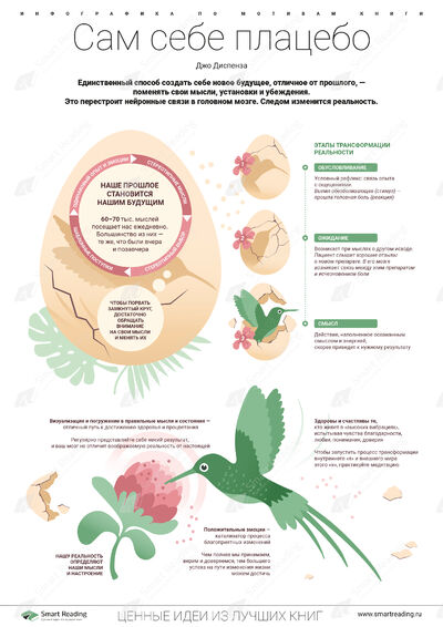 Инфографика для книги «Сам себе плацебо»