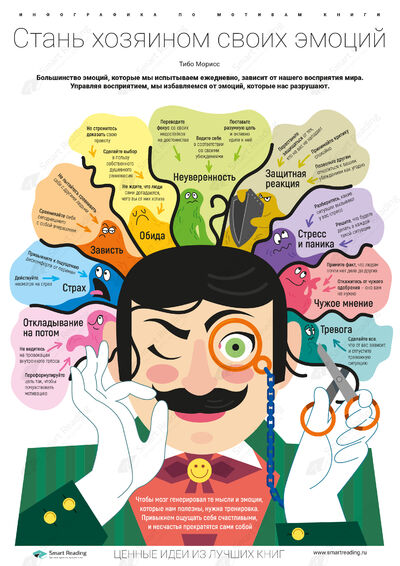 Инфографика для книги «Стань хозяином своих эмоций»