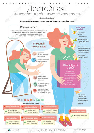 Инфографика для книги «Достойная»