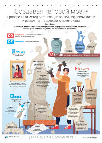 Инфографика для книги «Создавая второй мозг»