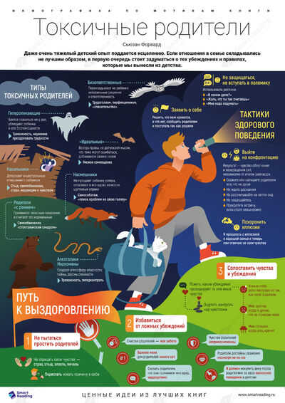 Инфографика для книги «Токсичные родители»