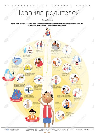 Инфографика для книги «Правила родителей»