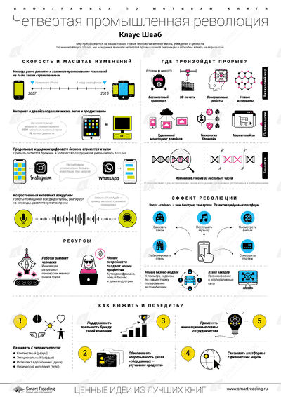 Инфографика для книги «4-я промышленная революция»