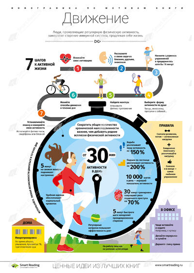 Инфографика для книги «Ешь, двигайся, спи»