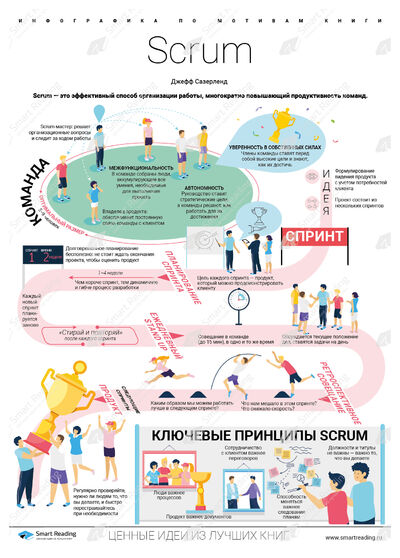 Инфографика для книги «Scrum»