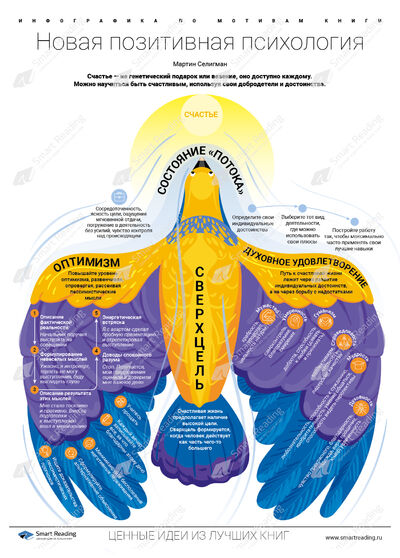 Инфографика для книги «Новая позитивная психология»