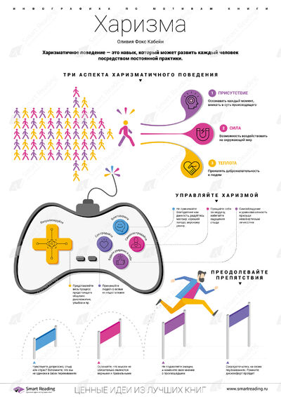 Инфографика для книги «Харизма»