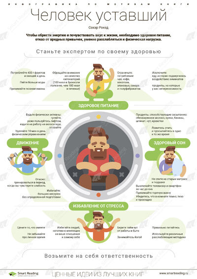 Инфографика для книги «Человек уставший»