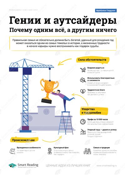 Инфографика для книги «Гении и аутсайдеры»