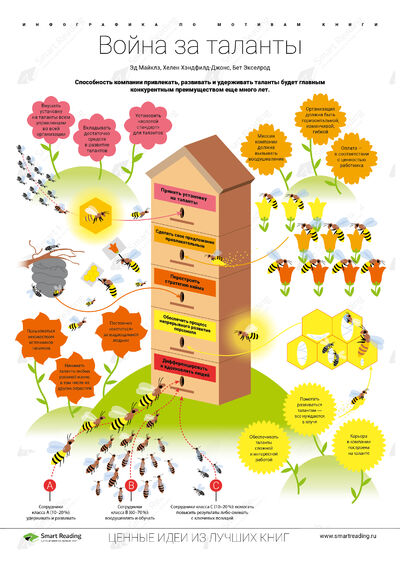 Инфографика для книги «Война за таланты»