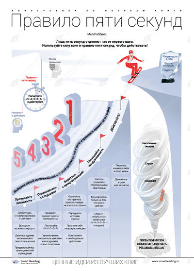 Инфографика для книги «Правило 5 секунд»