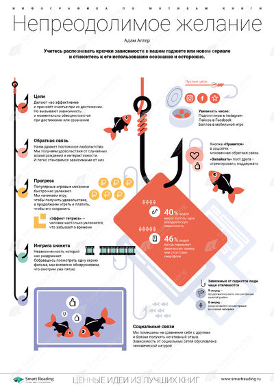 Инфографика для книги «Непреодолимое желание»
