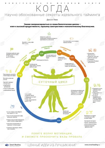 Инфографика для книги «Таймхакинг»