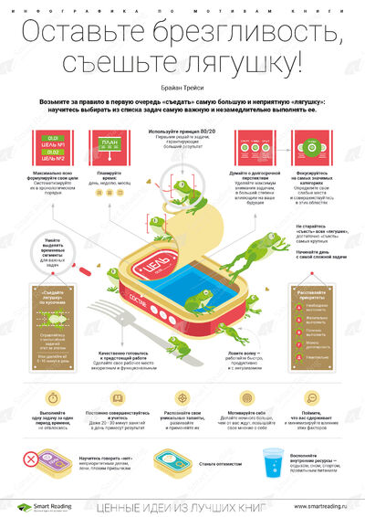 Инфографика для книги «Выйди из зоны комфорта»