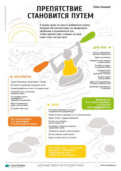 Инфографика для книги «Препятствие как путь»