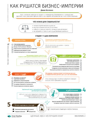 Инфографика для книги «Как гибнут великие»