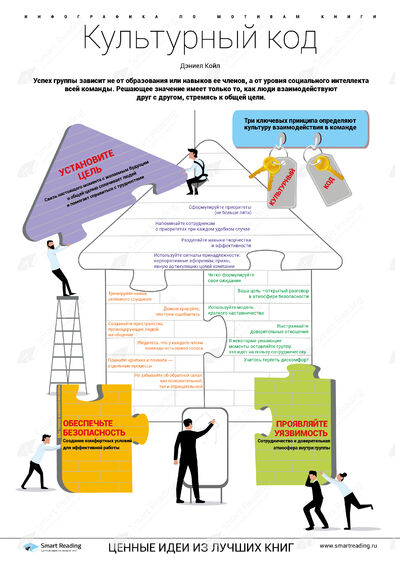 Инфографика для книги «Культурный код»