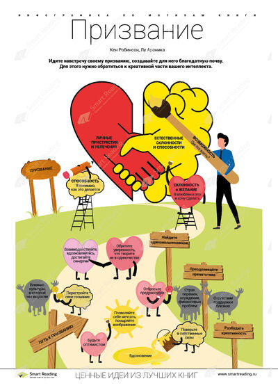 Инфографика для книги «Призвание»