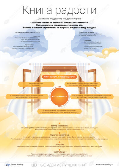 Инфографика для книги «Книга радости»