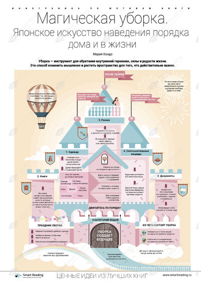 Инфографика для книги «Магическая уборка»