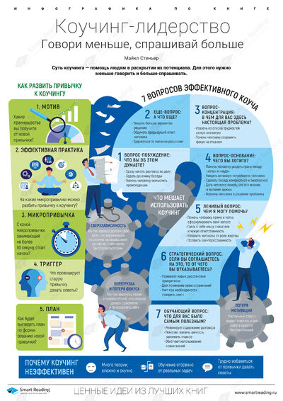 Инфографика для книги «Коучинг-лидерство»