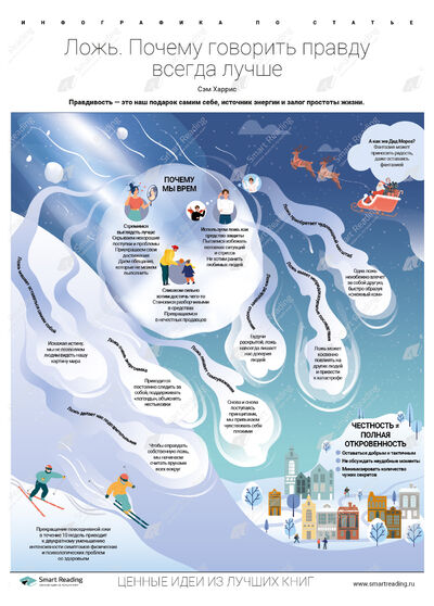 Инфографика для книги «Ложь»
