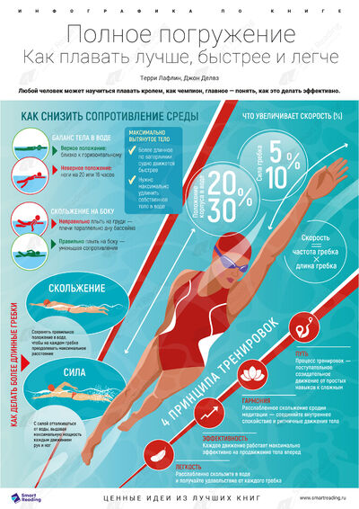 Инфографика для книги «Полное погружение»