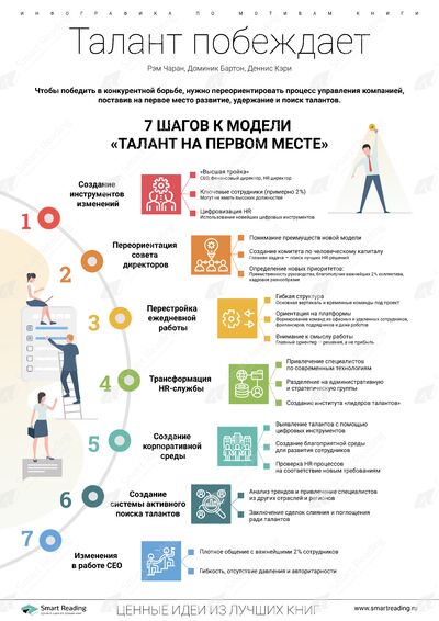 Инфографика для книги «Талант побеждает»