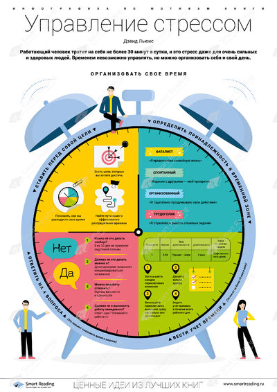 Инфографика для книги «Управление стрессом»
