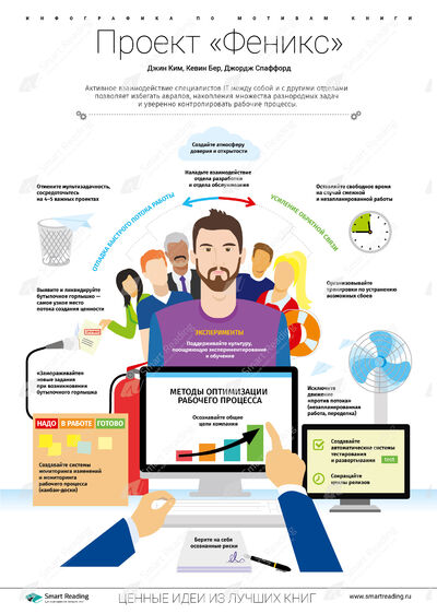 Инфографика для книги «Проект „Феникс“»